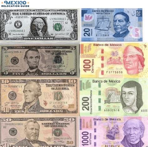 $1 Mexican Dollar to USD: A Guide to Currency Exchange