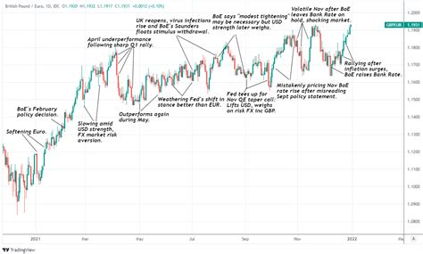 $1 USD to £1 GBP: The Exchange Rate Rollercoaster