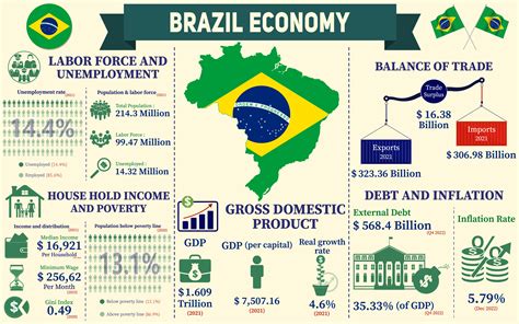 $1 a Real Brasileiro: Understanding the Economic Power of Brazil