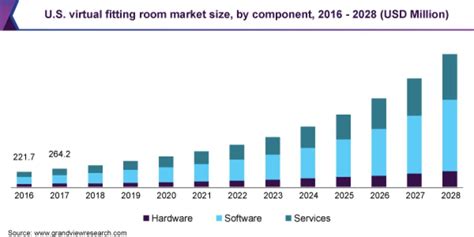 $1.2 billion by 2028