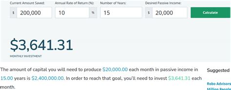 $10,000 Dividend Calculator: Calculate Your Passive Income Potential