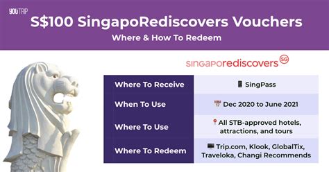 $100 Tourism Voucher 2020: How to Redeem