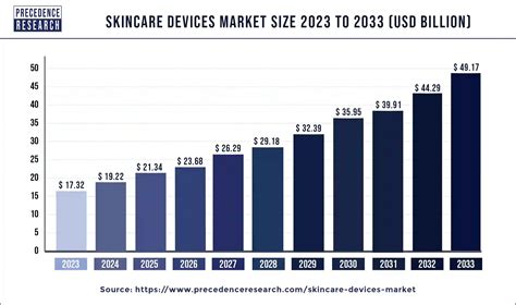 $122.1 billion by 2025