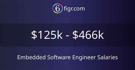 $125K Applications Engineer Salary: Breaking Down the Industry's Leading Pay