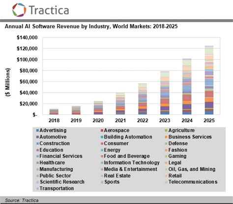 $126.8 billion by 2025