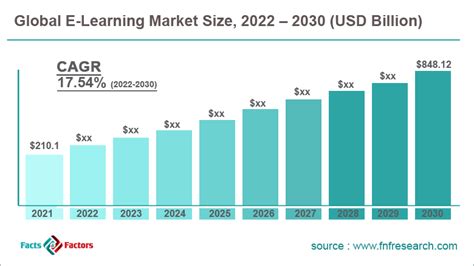 $13.17 billion by 2028