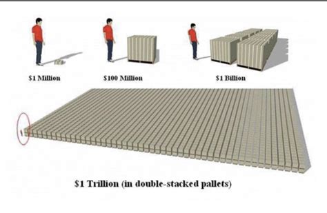 $13.6 trillion