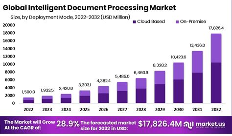 $14.9 billion in 2021