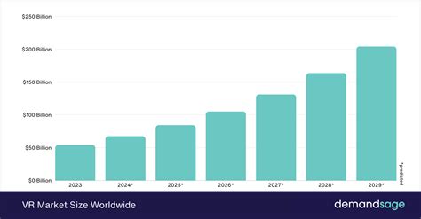 $15.92 billion by 2029