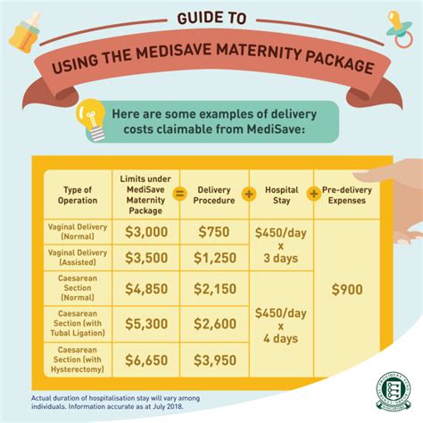 $16,000 Medisave Maternity Package: A Comprehensive Guide