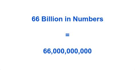 $167.66 billion