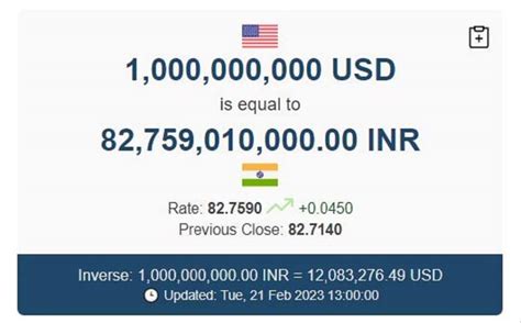 $182 Billion Dollars to Indian Rupees: A Comprehensive Guide