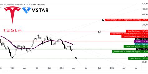 $185 Tesla Stock: A Comprehensive Analysis of Current Price Drivers and Future Prospects