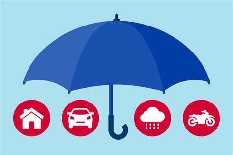 $1M+ Umbrella Insurance: Shield Your Assets with USAA