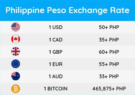 $2000 to Philippine Peso: An In-Depth Guide for Currency Conversion