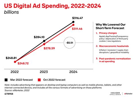 $225 billion by 2023