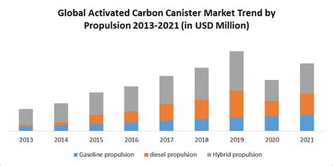 $231.9 billion by 2026