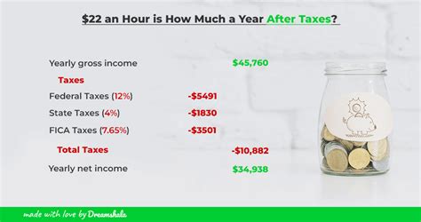 $25 an hour is how much a year after taxes