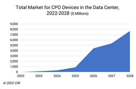 $25.4 billion by 2027