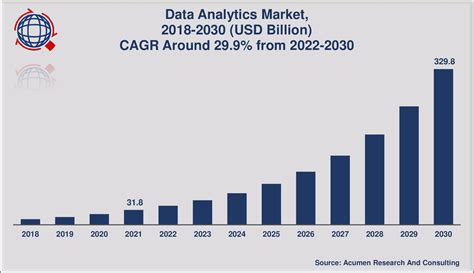 $281.76 billion by 2028