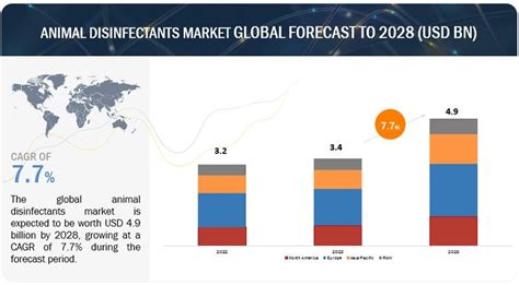 $294.1 billion by 2028