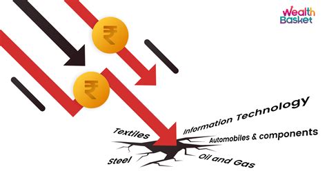 $30 in Rupees: Currency Conversion and Its Impact