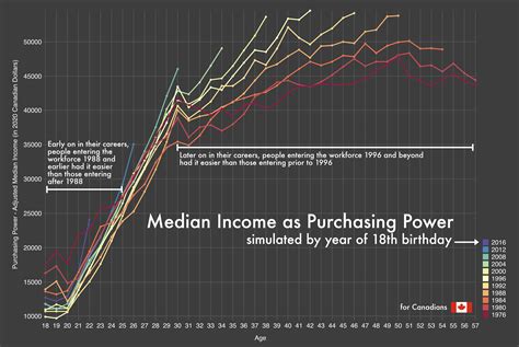 $35 in 1895 to Now: The Evolution of Purchasing Power