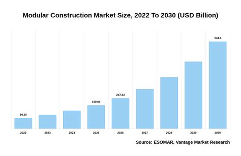 $384.87 billion by 2030