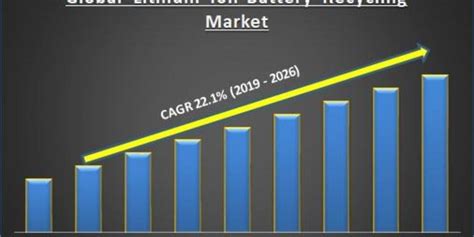 $5.2 billion by 2025