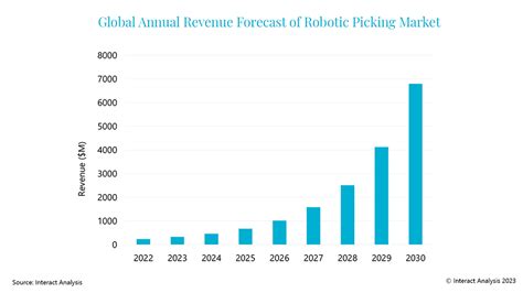 $5.8 billion by 2029