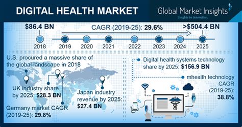 $54.08 billion by 2025