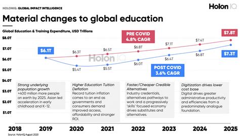 $54.4 billion by 2025