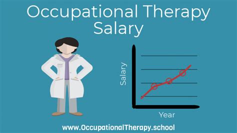 $63,401: The Occupational Therapist Assistant Salary That Will Make You Smile