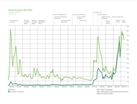 $83 Oil Barrel Price: A Comprehensive Analysis