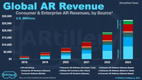 $89.8 billion by 2023