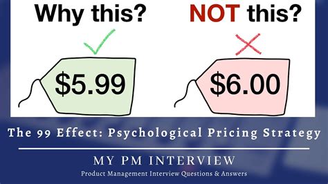 $99.99: The Marked Price Psychology