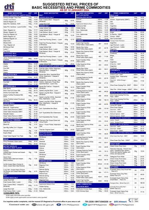 $999 Suggested Retail List Price: A Comprehensive Guide for Consumers