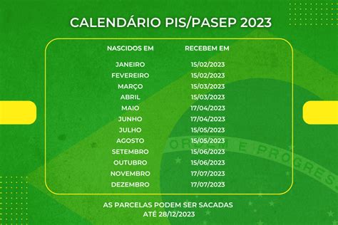 (Atualizado 2023)