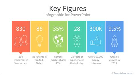 (Key Figures)