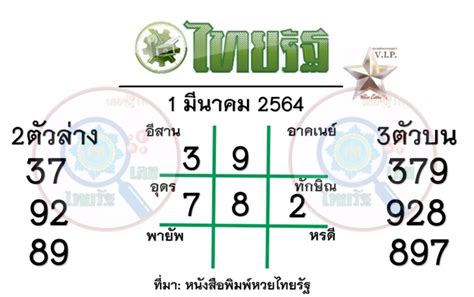 **ทดสอบโชค! ผลหวยไทยรัฐ 1 มีนาคม 2564 ครบทุกเลข [หวยไทยรัฐ1/3/64] **