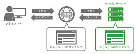 **オリジン オリジナル: 起源と独自性**