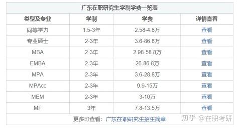 **一、学费：高等教育的基石**