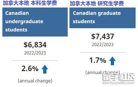 **加拿大留学费用：全面指南**