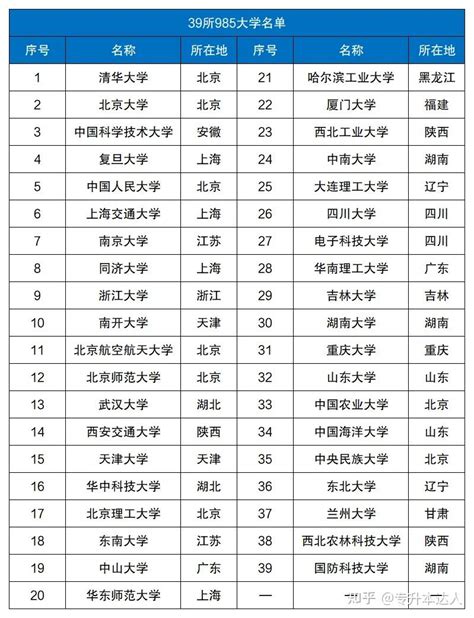 **大学排名: 了解您的选择并做出明智的决定**