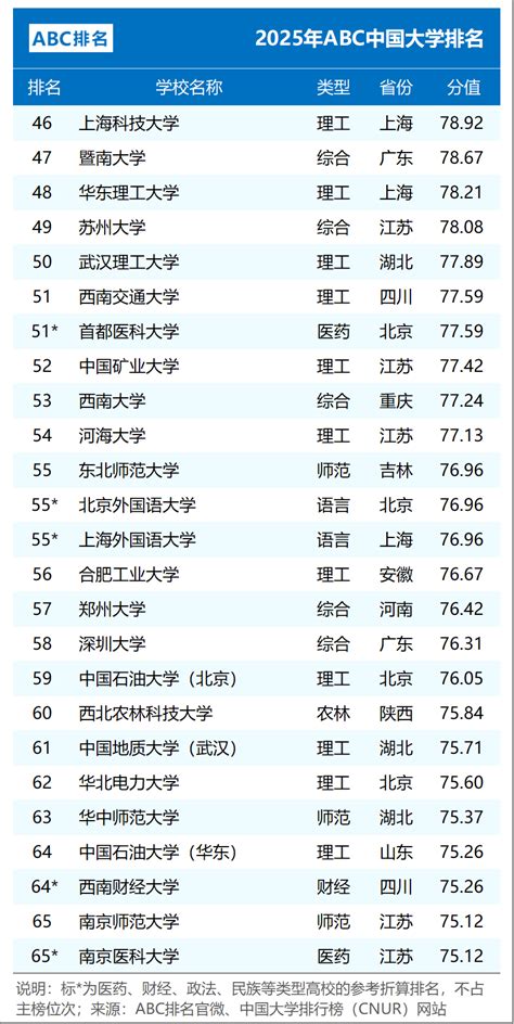 **大学排名: 踏入理想學府的指南**