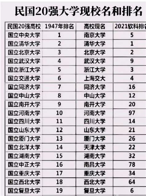 **大学排名：你的梦想学府在榜单上吗？**