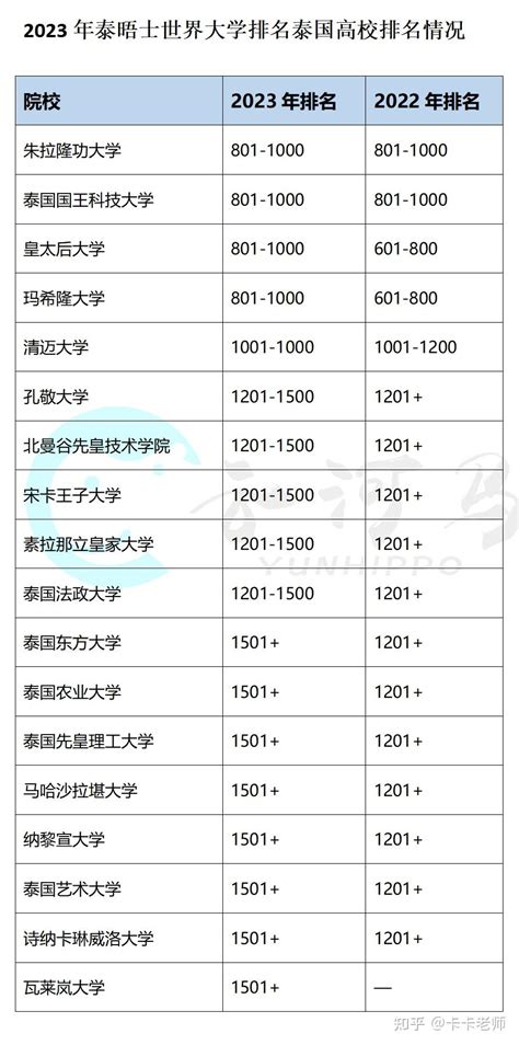 **大学排名：衡量学术卓越的基准**