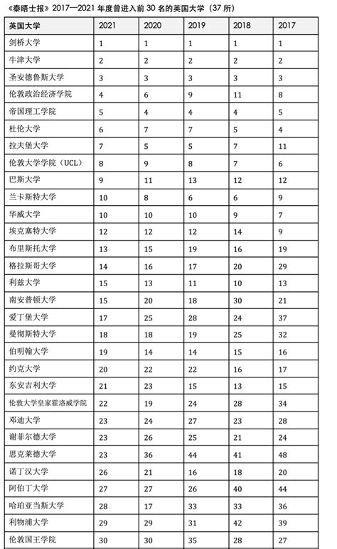 **大学校园排名：走向成功之路**