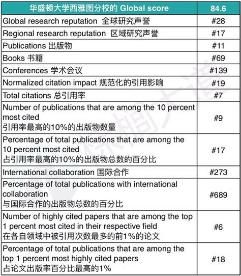 **大學排名：揭開排名背後的密碼**