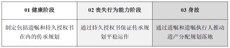 **持久授权书：一份逃过法律迷宫的指南**